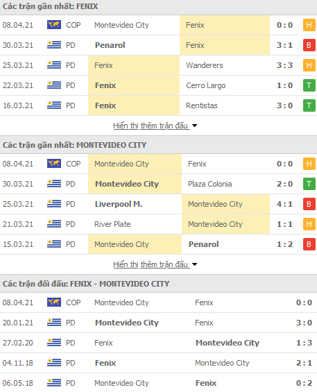 Nhận định Atletico Fenix vs Montevideo City Torque, 05h15 ngày 15/4 - Ảnh 1