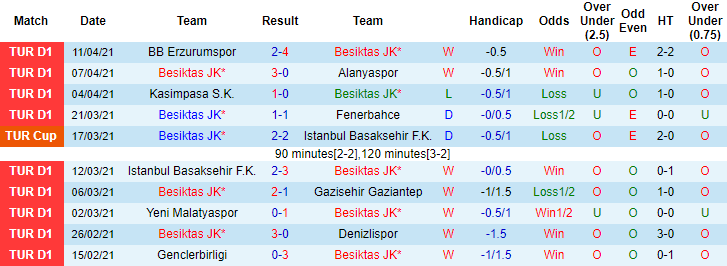 Nhận định Besiktas vs Ankaragucu, 23h ngày 16/4 - Ảnh 1