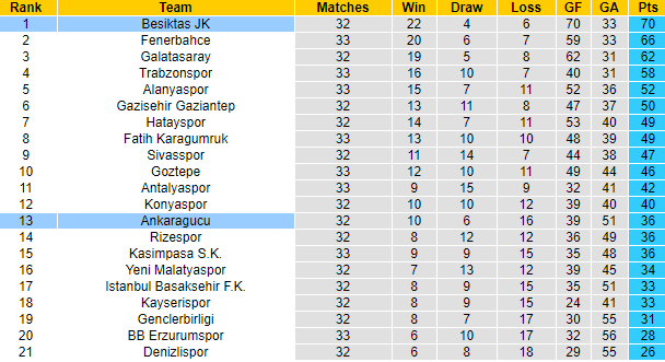 Nhận định Besiktas vs Ankaragucu, 23h ngày 16/4 - Ảnh 4