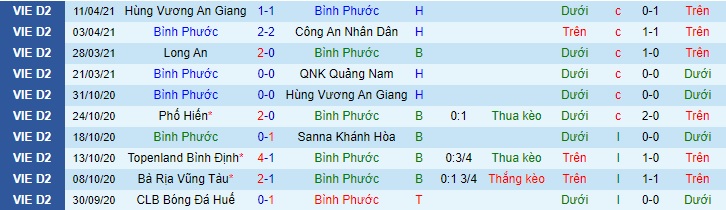 Nhận định Bình Phước vs Đắk Lắk, 17h ngày 16/4 - Ảnh 1