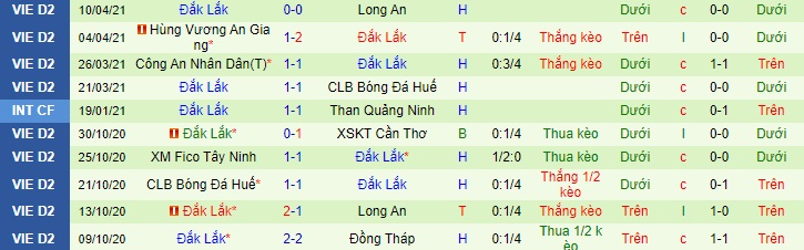 Nhận định Bình Phước vs Đắk Lắk, 17h ngày 16/4 - Ảnh 2