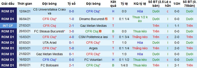 Nhận định CFR Cluj vs Steaua Bucuresti, 23h00 ngày 15/4 - Ảnh 1