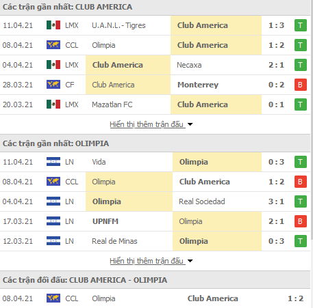 Nhận định Club America vs Olimpia, 07h00 ngày 15/4 - Ảnh 1