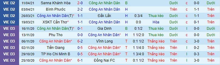 Nhận định Công an Nhân dân vs An Giang, 17h ngày 16/4 - Ảnh 1