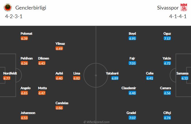 Nhận định Genclerbirligi vs Sivasspor, 20h ngày 16/4 - Ảnh 4