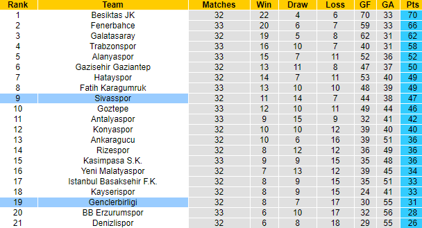 Nhận định Genclerbirligi vs Sivasspor, 20h ngày 16/4 - Ảnh 5