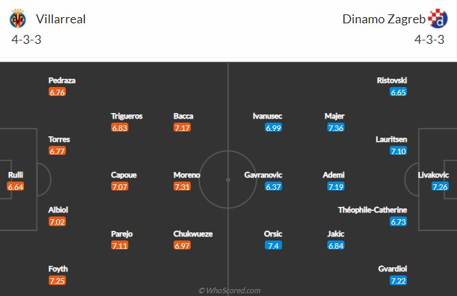 Soi kèo phạt góc/ tài xỉu C2 châu Âu hôm nay 15/4: Villarreal vs Dinamo Zagreb - Ảnh 4