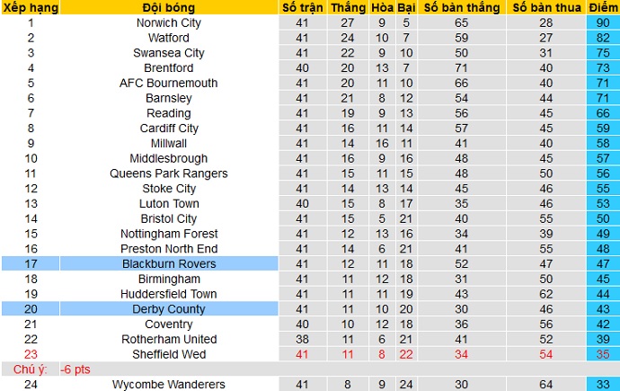 Nhận định Blackburn vs Derby County, 0h00 ngày 17/4 - Ảnh 1