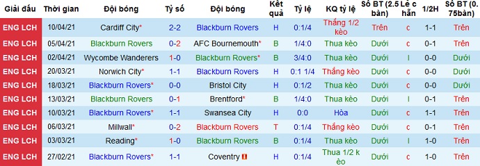 Nhận định Blackburn vs Derby County, 0h00 ngày 17/4 - Ảnh 2