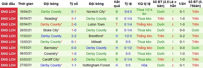 Nhận định Blackburn vs Derby County, 0h00 ngày 17/4 - Ảnh 4