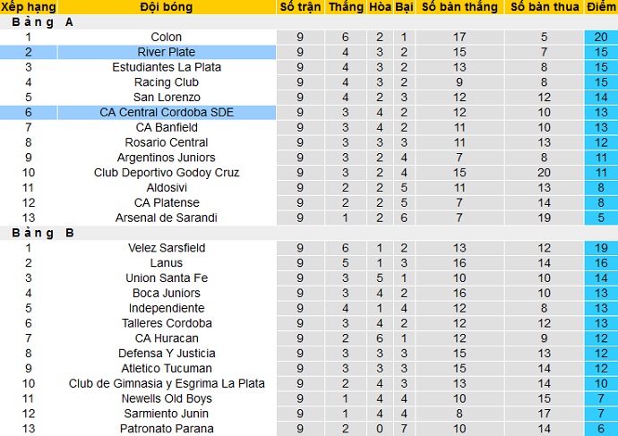 Nhận định Central Córdoba vs River Plate, 7h15 ngày 17/4 - Ảnh 1