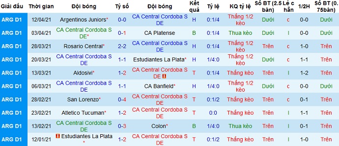 Nhận định Central Córdoba vs River Plate, 7h15 ngày 17/4 - Ảnh 2