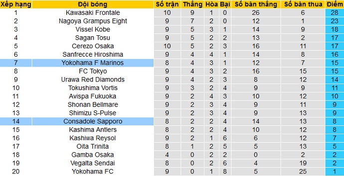 Nhận định Consadole Sapporo vs Yokohama Marinos, 17h00 ngày 16/4 - Ảnh 1