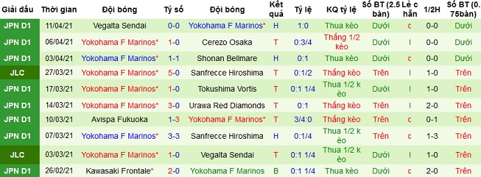 Nhận định Consadole Sapporo vs Yokohama Marinos, 17h00 ngày 16/4 - Ảnh 4