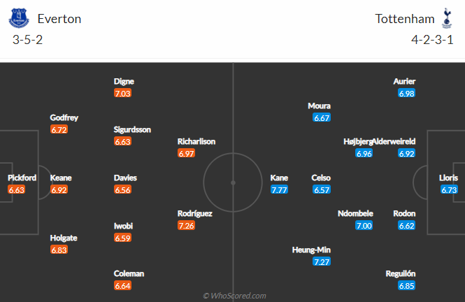 Nhận định Everton vs Tottenham, 2h ngày 17/4 - Ảnh 4
