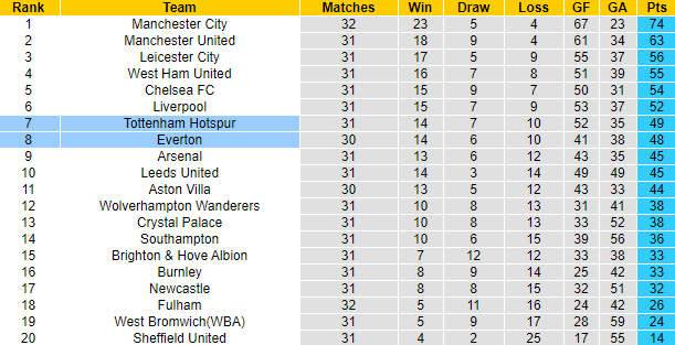 Nhận định Everton vs Tottenham, 2h ngày 17/4 - Ảnh 5