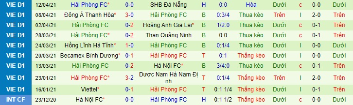 Nhận định Sài Gòn vs Hải Phòng, 19h15 ngày 17/4 - Ảnh 2