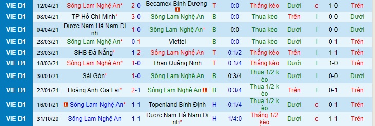 Nhận định SLNA vs Hồng Lĩnh Hà Tĩnh, 17h ngày 17/4 - Ảnh 1