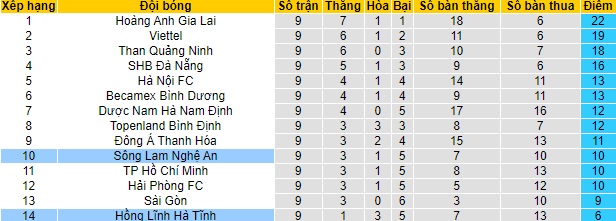 Nhận định SLNA vs Hồng Lĩnh Hà Tĩnh, 17h ngày 17/4 - Ảnh 4