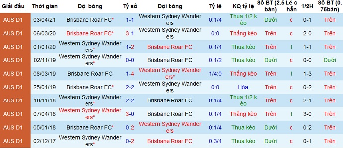 Nhận định Western Sydney vs Brisbane Roar, 16h05 ngày 16/4 - Ảnh 3