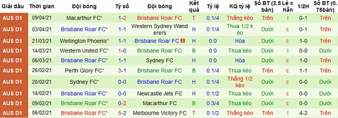 Nhận định Western Sydney vs Brisbane Roar, 16h05 ngày 16/4 - Ảnh 4