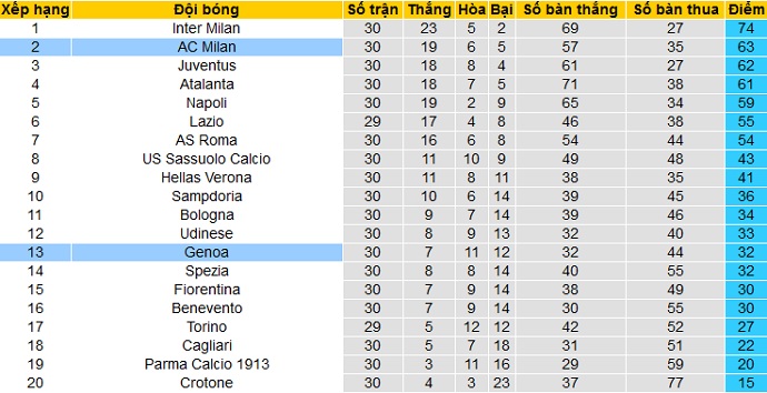Nhận định AC Milan vs Genoa, 17h30 ngày 18/4 - Ảnh 1