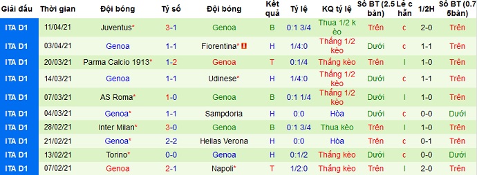 Nhận định AC Milan vs Genoa, 17h30 ngày 18/4 - Ảnh 4