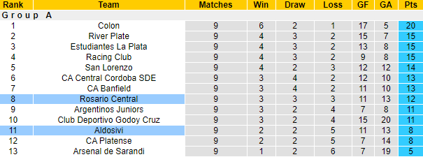 Nhận định Aldosivi vs Rosario Central, 03h00 ngày 17/4 - Ảnh 4