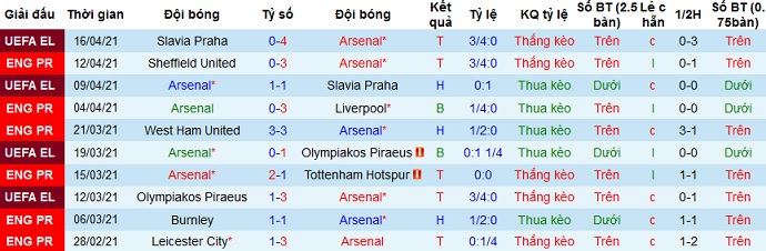 Nhận định Arsenal vs Fulham, 19h30 ngày 18/4 - Ảnh 2