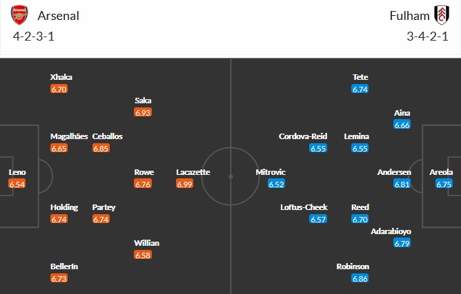 Nhận định Arsenal vs Fulham, 19h30 ngày 18/4 - Ảnh 5