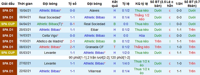 Nhận định Athletic Bilbao vs Barcelona, 2h30 ngày 18/4 - Ảnh 1