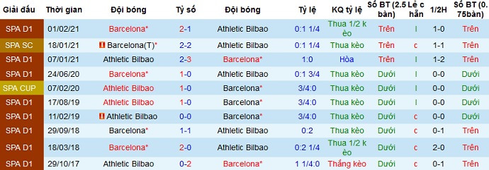 Nhận định Athletic Bilbao vs Barcelona, 2h30 ngày 18/4 - Ảnh 2