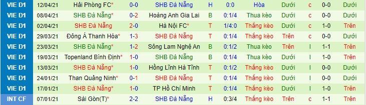 Nhận định B.Bình Dương vs SHB Đà Nẵng, 17h ngày 18/4 - Ảnh 2