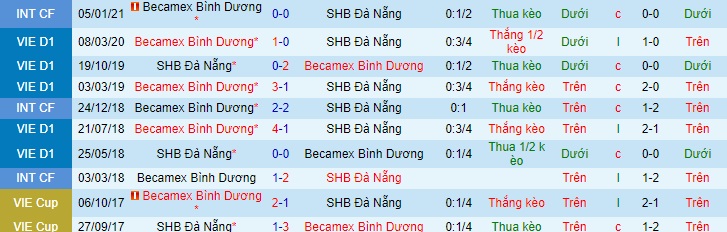 Nhận định B.Bình Dương vs SHB Đà Nẵng, 17h ngày 18/4 - Ảnh 3