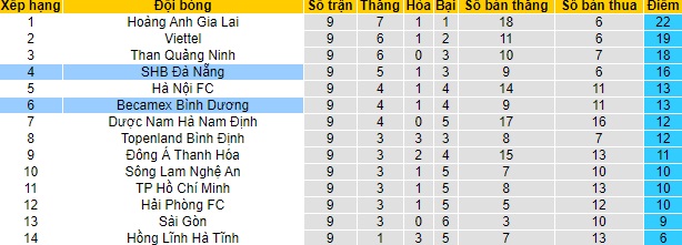Nhận định B.Bình Dương vs SHB Đà Nẵng, 17h ngày 18/4 - Ảnh 4
