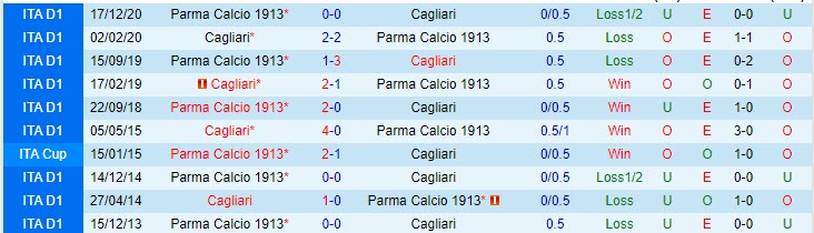 Nhận định Cagliari vs Parma, 01h45 ngày 18/4 - Ảnh 3