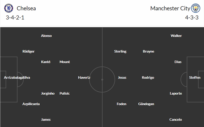 Nhận định Chelsea vs Man City, 23h30 ngày 17/4 - Ảnh 2