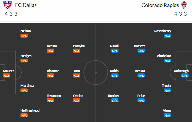 Nhận định FC Dallas vs Colorado Rapids, 07h00 ngày 18/4 - Ảnh 2