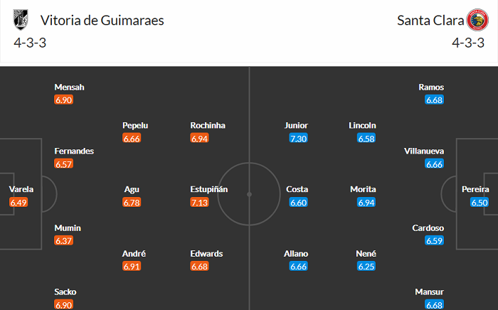 Nhận định Guimaraes vs Santa Clara, 21h30 ngày 17/4 - Ảnh 3