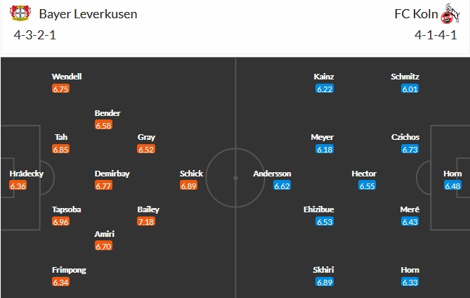 Nhận định Leverkusen vs FC Köln, 23h30 ngày 17/4 - Ảnh 2
