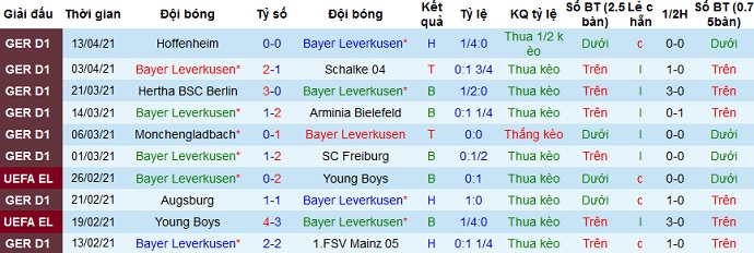 Nhận định Leverkusen vs FC Köln, 23h30 ngày 17/4 - Ảnh 3
