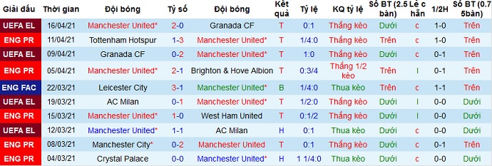 Nhận định Manchester United vs Burnley, 22h00 ngày 18/4 - Ảnh 2