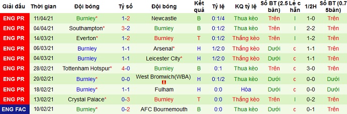 Nhận định Manchester United vs Burnley, 22h00 ngày 18/4 - Ảnh 4