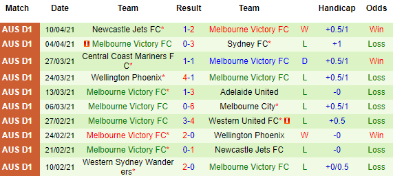 Nhận định Melbourne City vs Melbourne Victory, 16h10 ngày 17/4 - Ảnh 2
