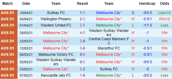 Nhận định Melbourne City vs Melbourne Victory, 16h10 ngày 17/4 - Ảnh 3