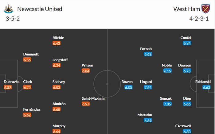 Nhận định Newcastle vs West Ham, 18h30 ngày 17/4 - Ảnh 2