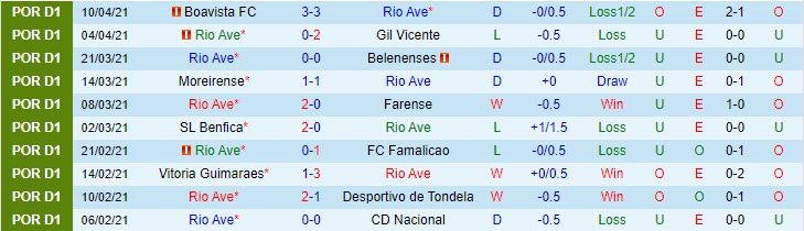 Nhận định Rio Ave vs Braga, 2h30 ngày 18/4 - Ảnh 1