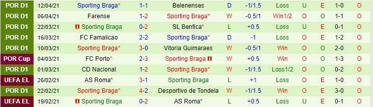 Nhận định Rio Ave vs Braga, 2h30 ngày 18/4 - Ảnh 2