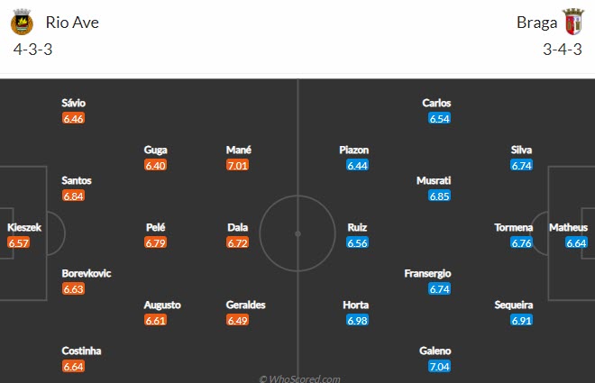 Nhận định Rio Ave vs Braga, 2h30 ngày 18/4 - Ảnh 4