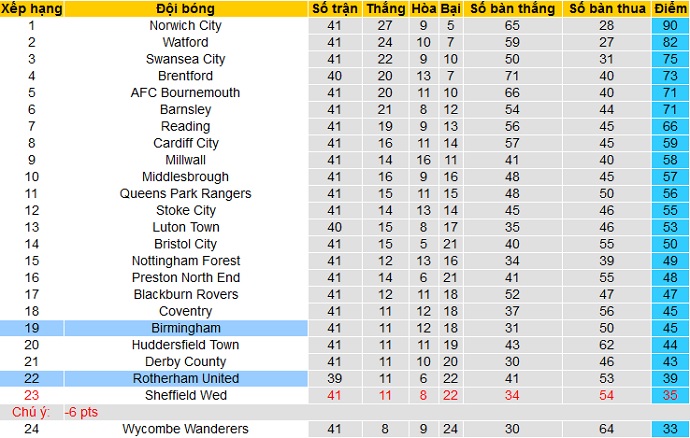 Nhận định Rotherham United vs Birmingham, 18h00 ngày 18/4 - Ảnh 1